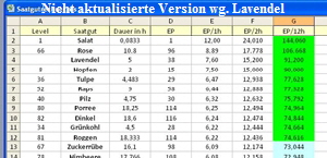 Saatgutabelle b